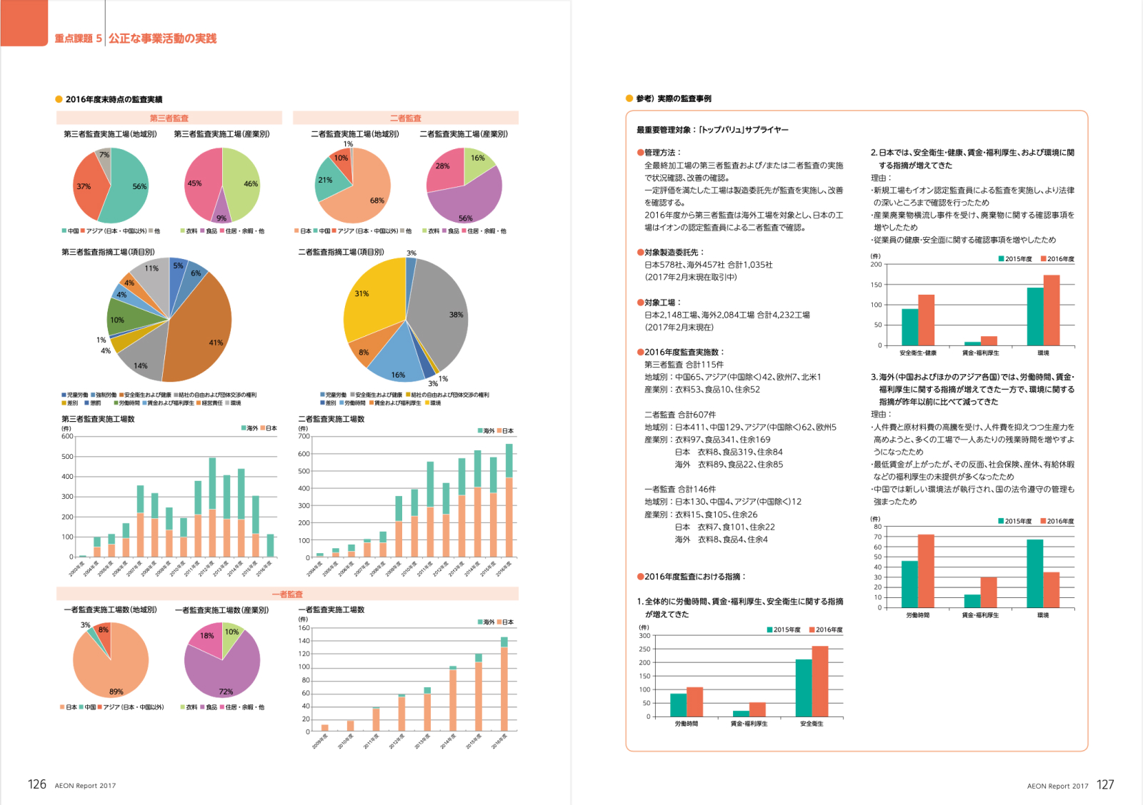 イオン AEON Report 2017
