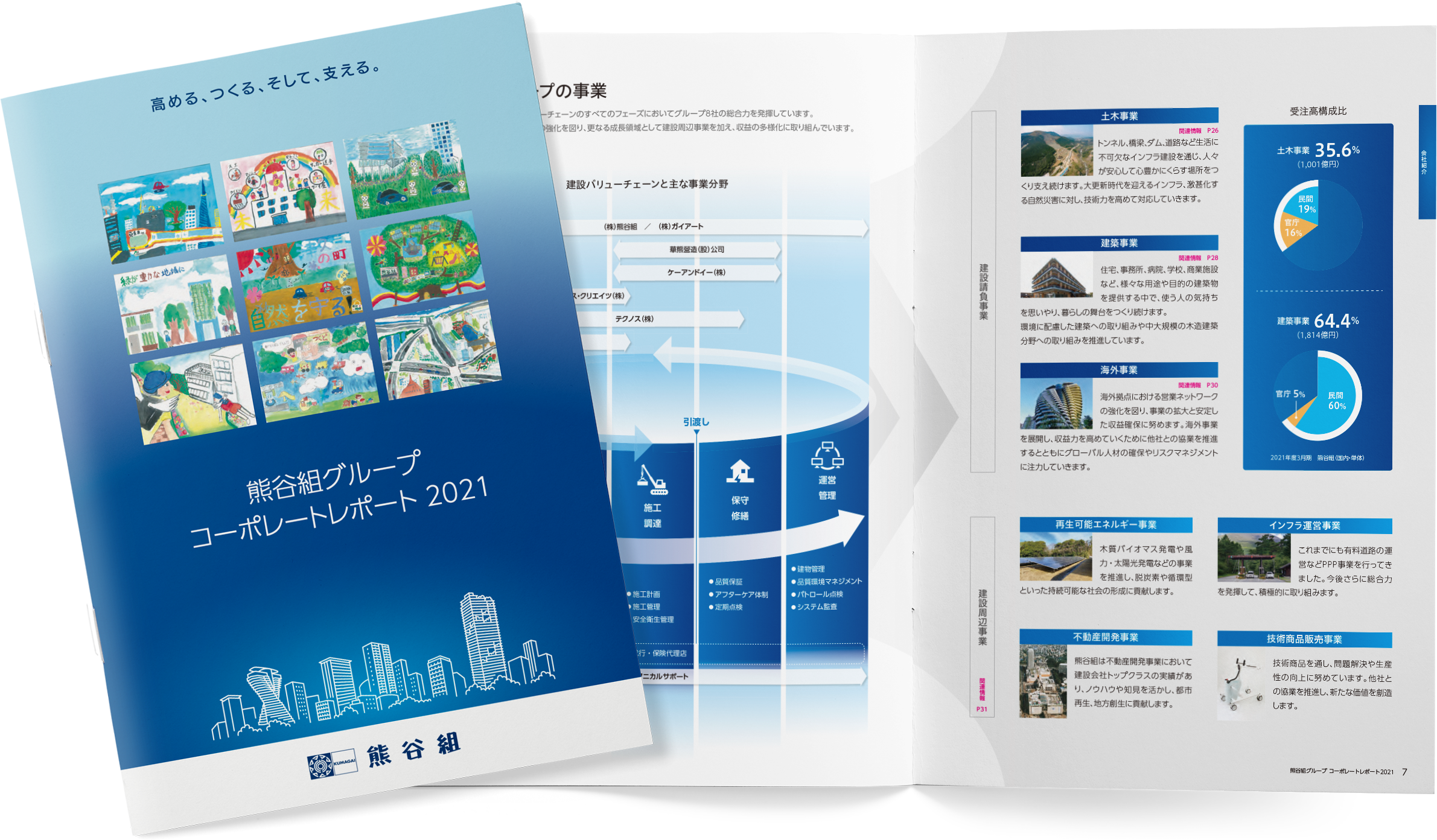 熊谷組グループ コーポレートレポート 2021